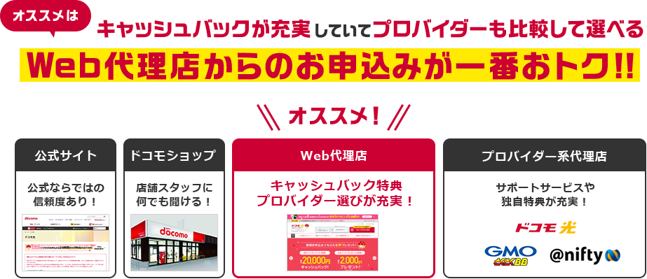 オススメはキャッシュバックが充実していてプロバイダーも比較して選べるWeb代理店からのお申込みが一番おトク!!